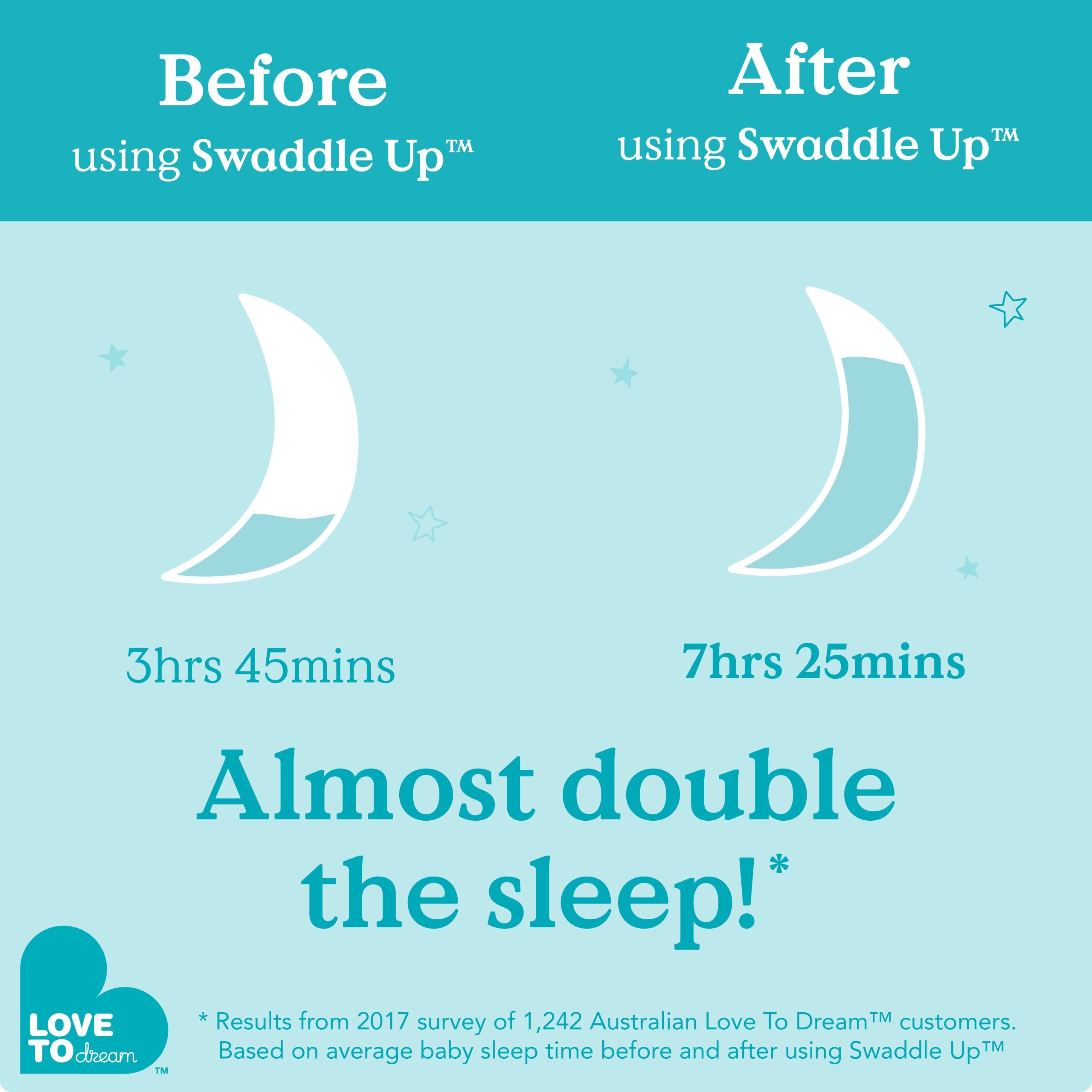 Love To Dream - Χειμερινός Υπνόσακος Swaddle Up White Medium 2.5 Tog 3-6 μηνών - Image 6